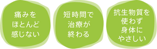「痛みをほとんど感じない」「短時間で治療が終わる」「抗生物質を使わず身体にやさしい」
