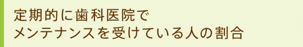 定期的に歯科医院でメンテナンスを受けている人の割合
