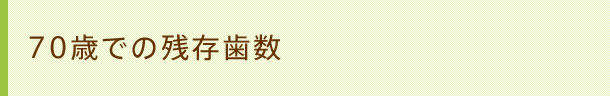 70歳での残存歯数